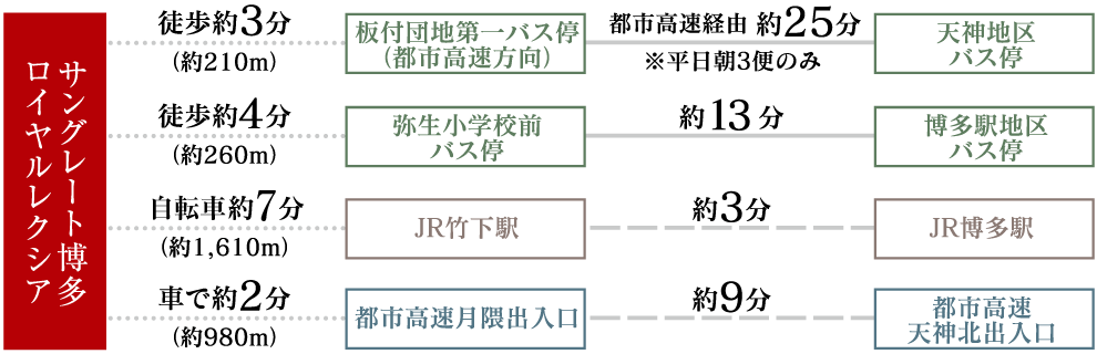 路線図