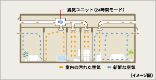 24時間換気システム