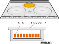 ラジエントヒーター