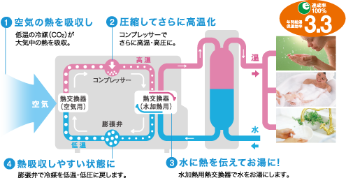 エコキュート概念図