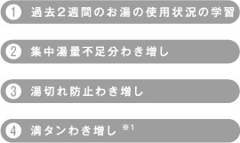 わき上げ制御