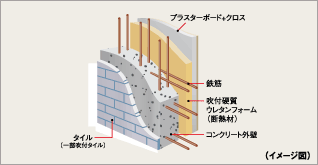 外壁構造