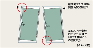 玄関ドア対震枠