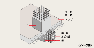 鉄筋コンクリート造（ＲＣ造）