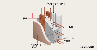 戸境壁構造