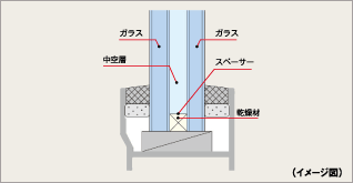 複層ガラス