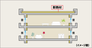 梁構造