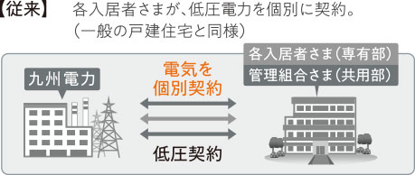 BBIQ電力の仕組みimage