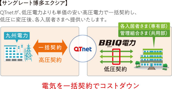 BBIQ電力の仕組みimage