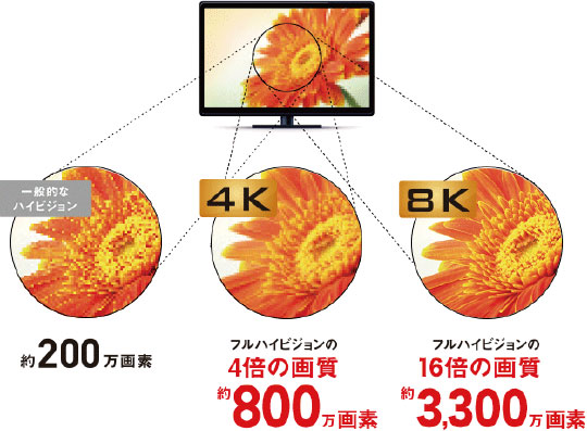 BS4K8K配信開始！image