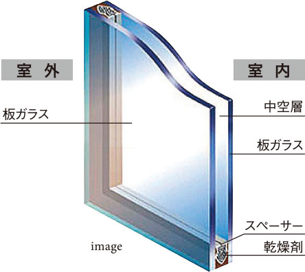 複層ガラス
