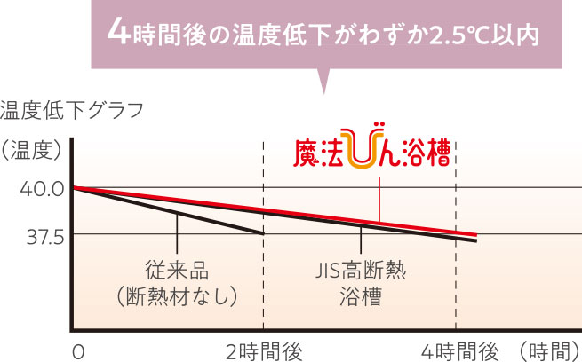 魔法びん浴槽image