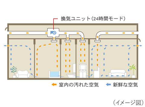 24時間換気システムimage