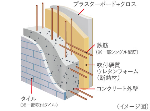 外壁構造image