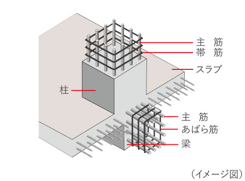 鉄筋コンクリート造（ＲＣ造）image