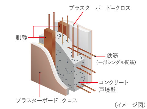 戸境壁構造image