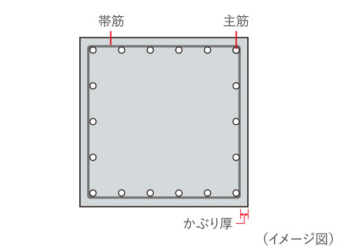 柱構造image