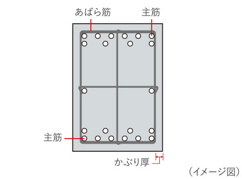 梁構造image