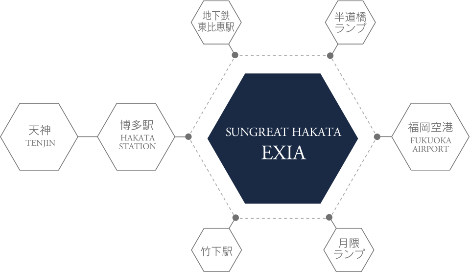 エリア概念図