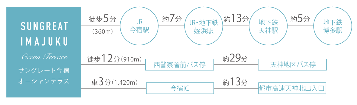 交通機関