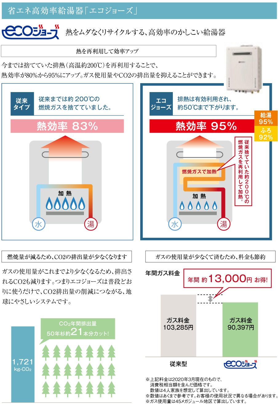 エコジョーズ