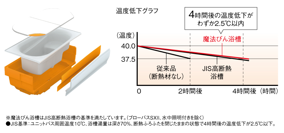 魔法瓶浴槽展開図