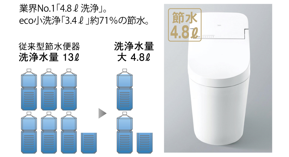 節水トイレイメージ