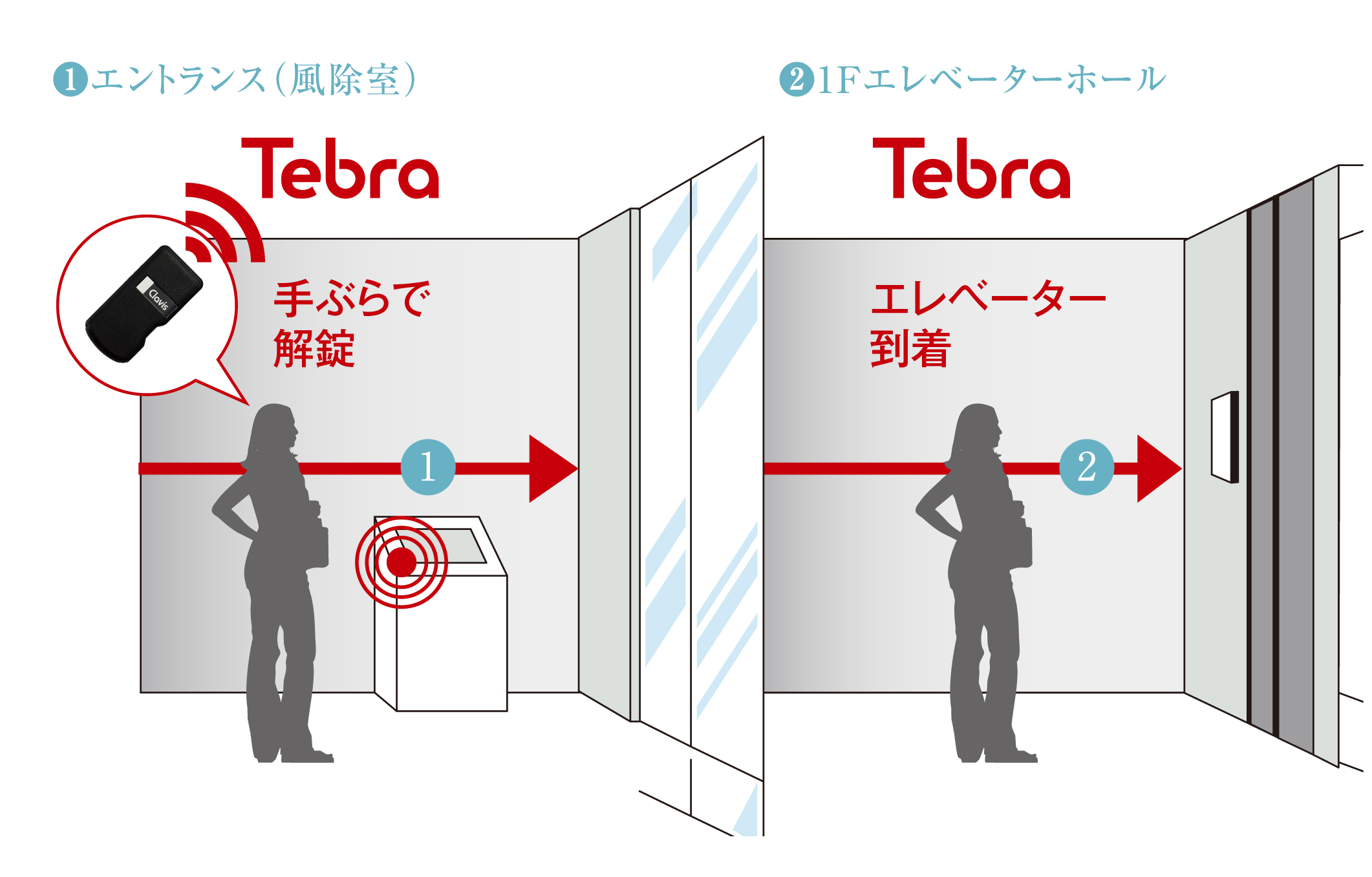 指挟み防止機能