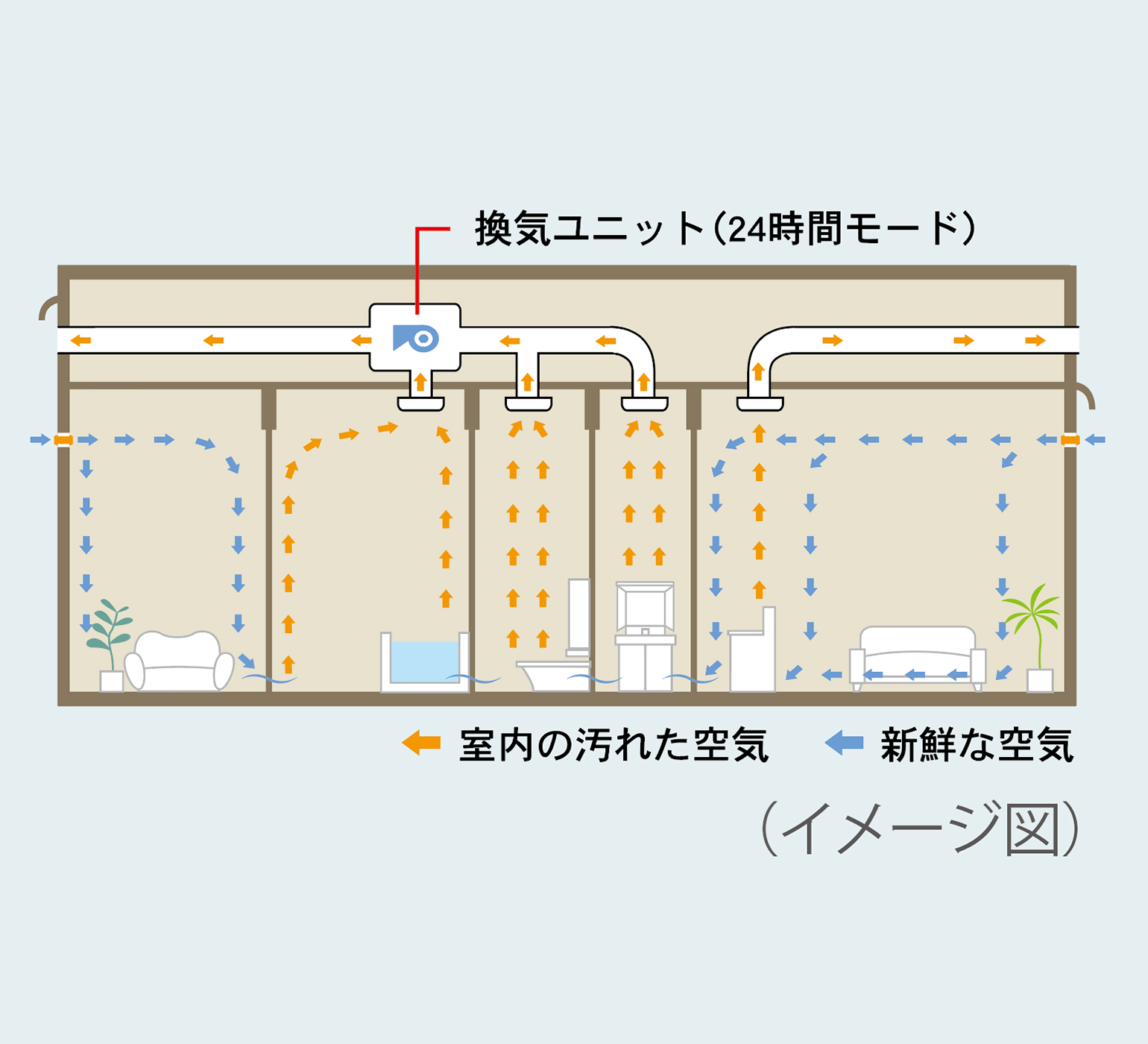 24時間換気システム