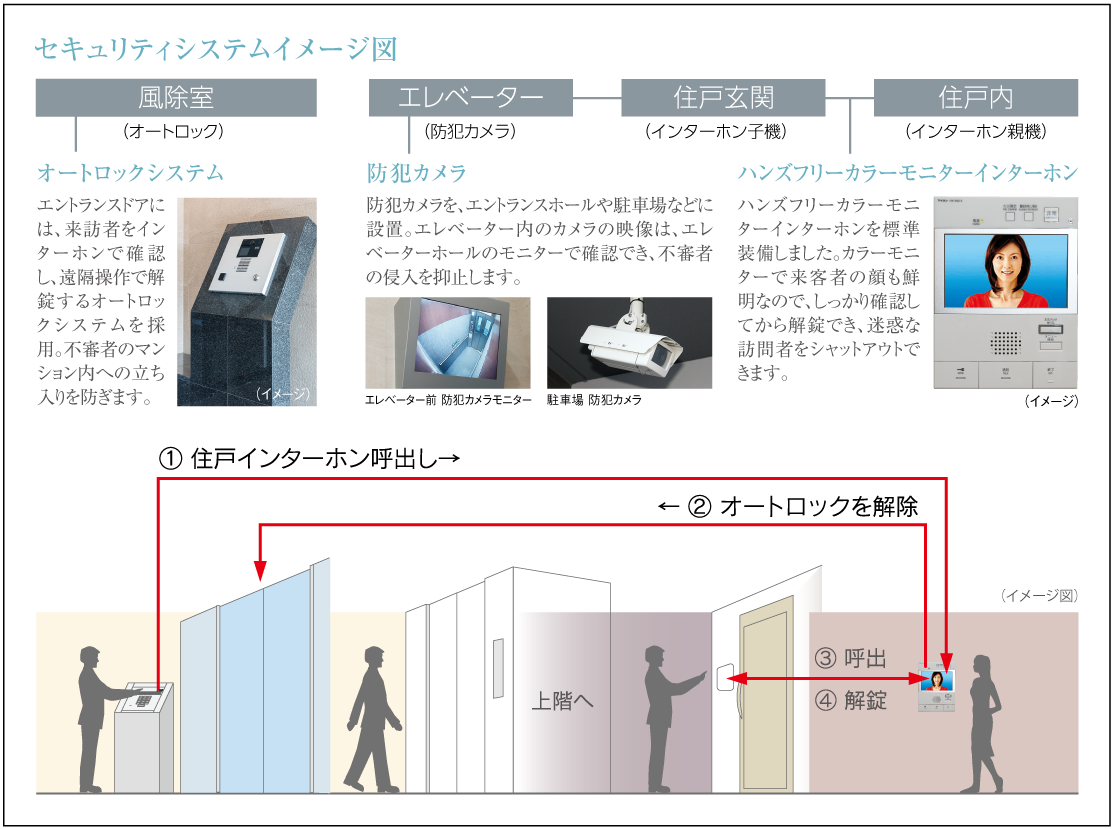 セキュリティーイメージ