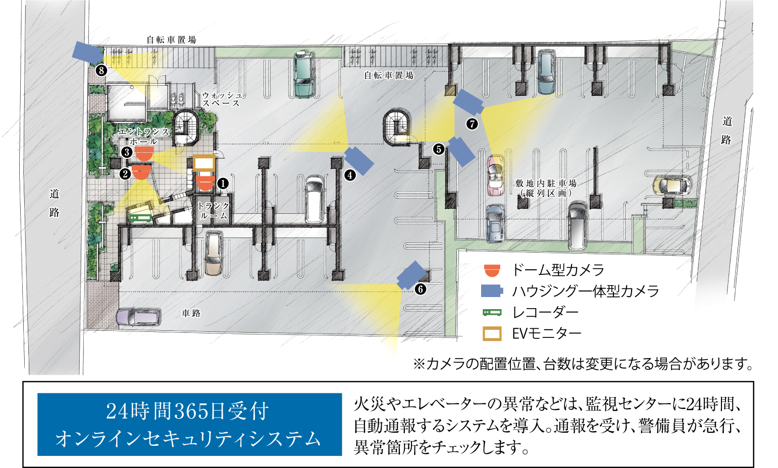 オンラインセキュリティシステム