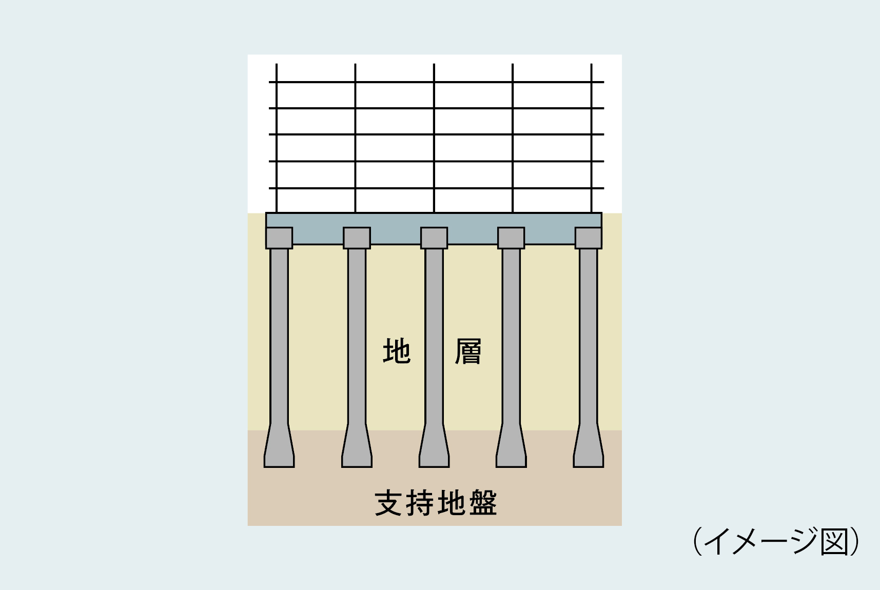 杭基礎