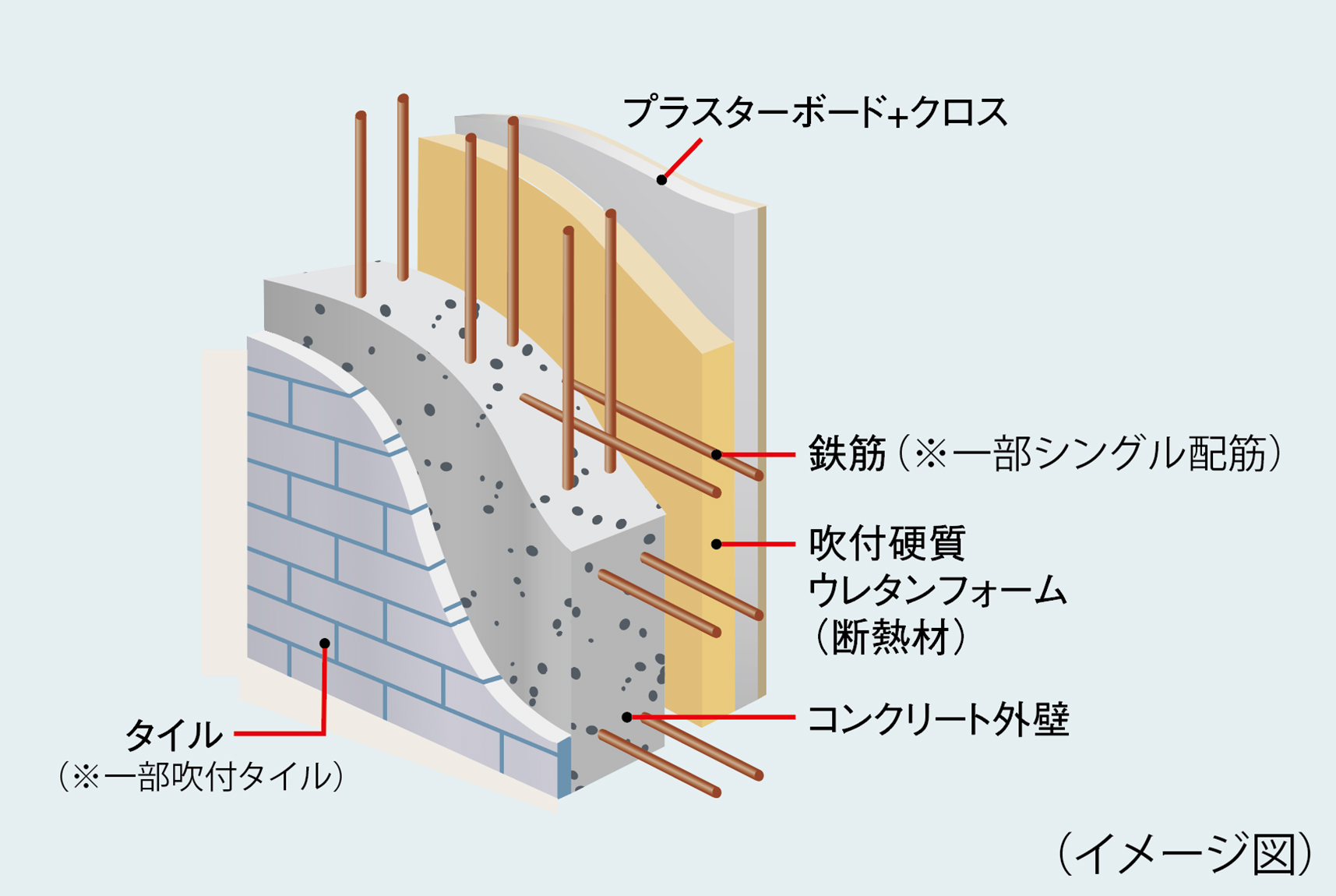 外壁構造