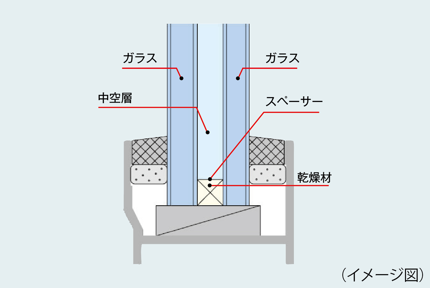 複層ガラス