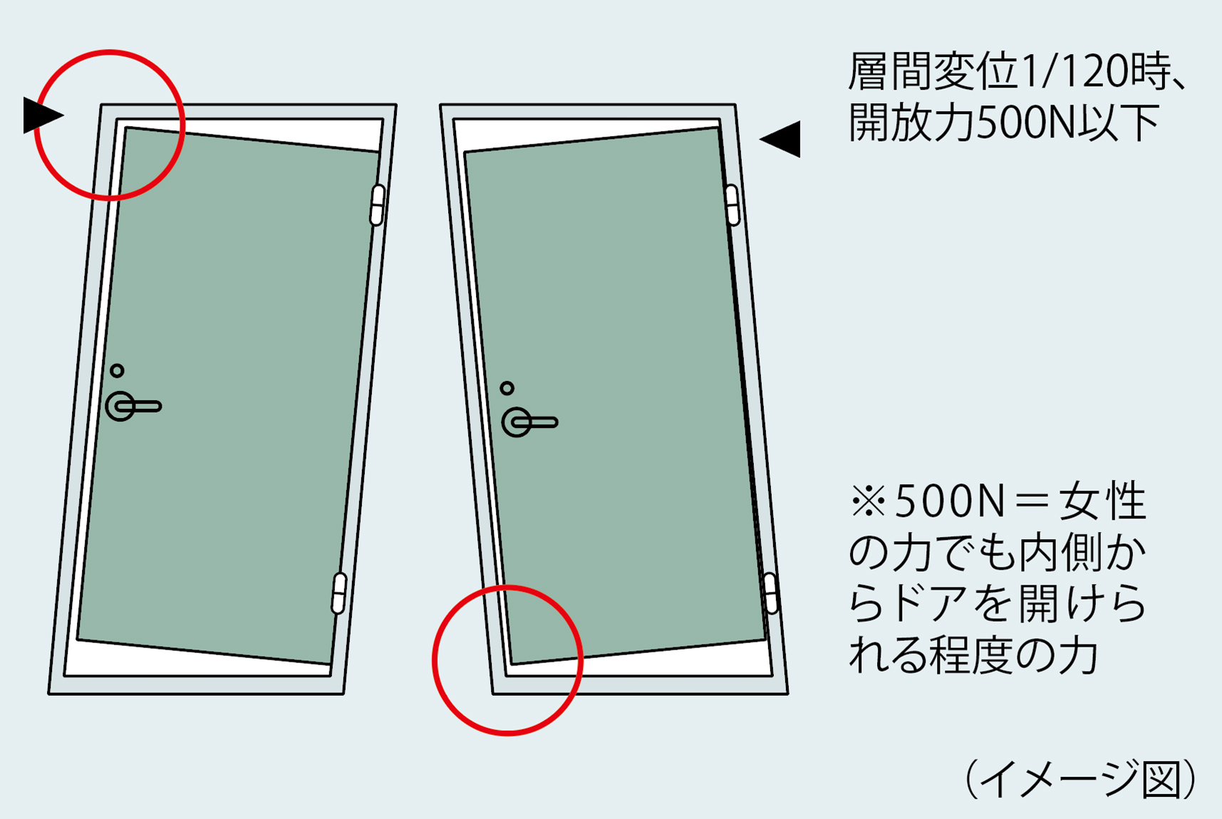 玄関ドア耐震枠