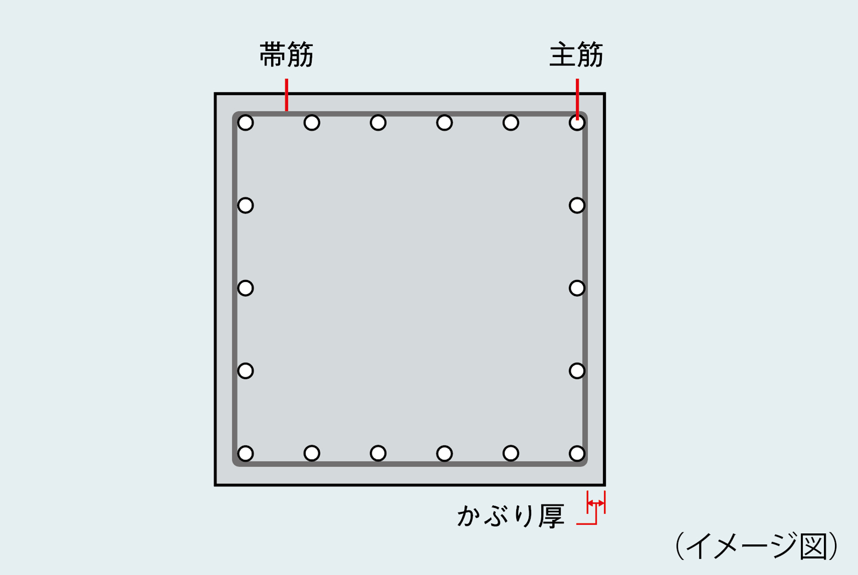 柱構造