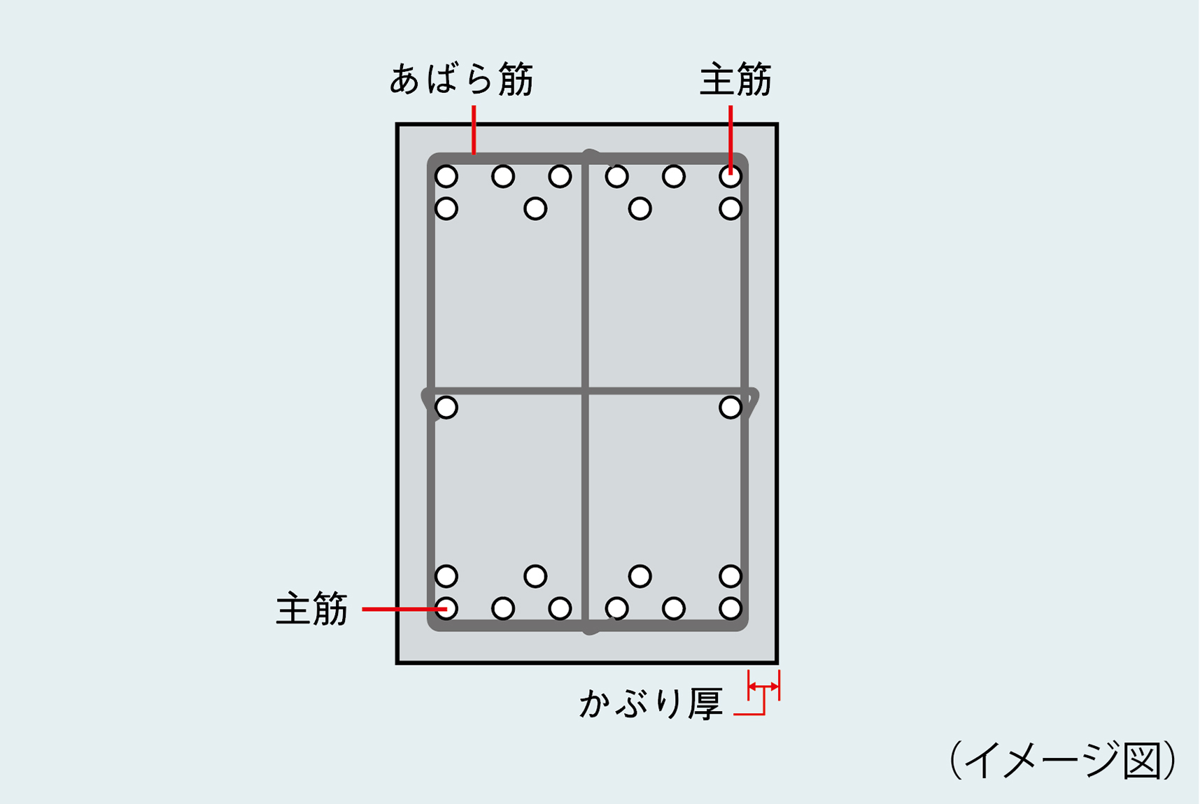 梁構造