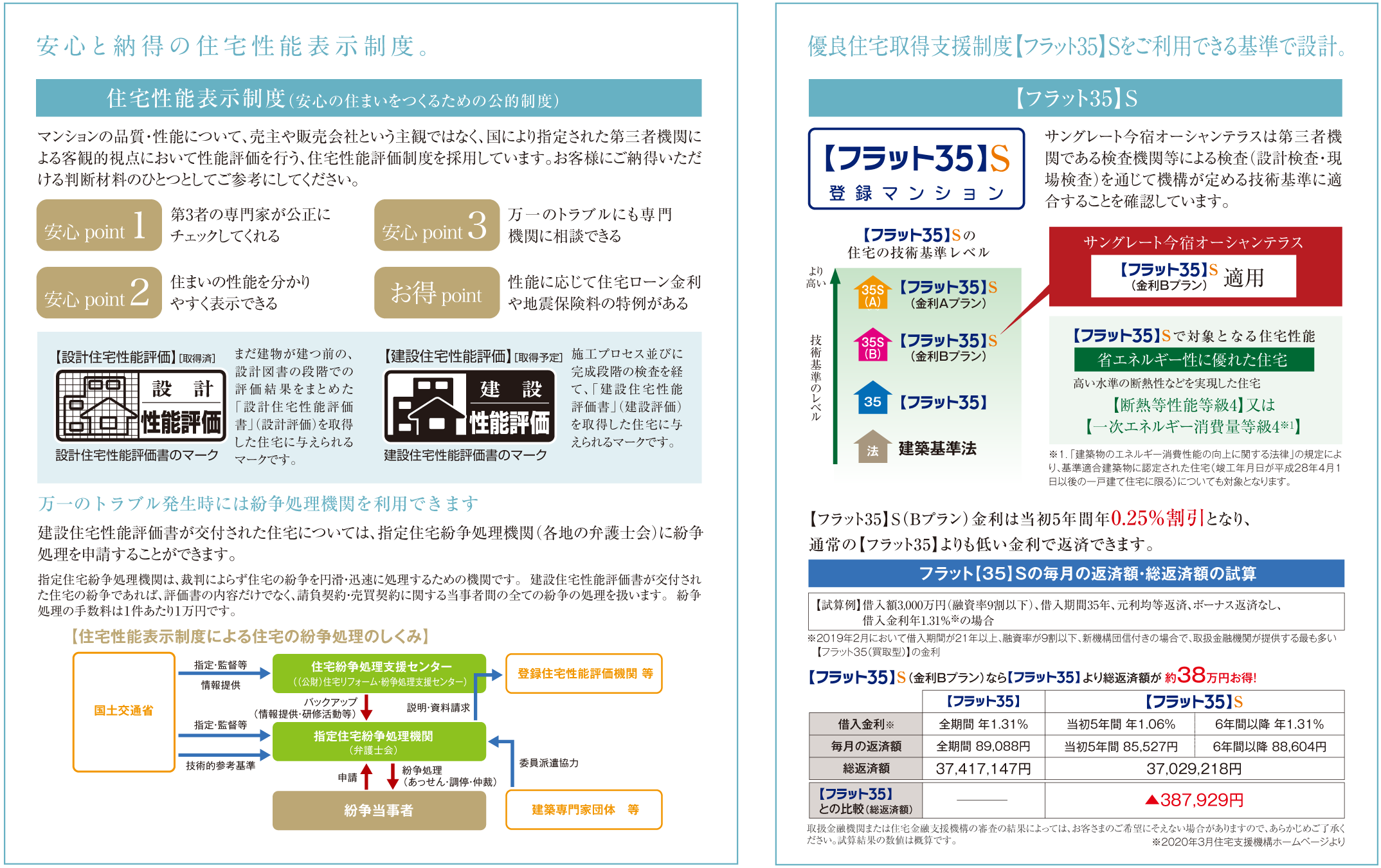 住宅性能評価制度