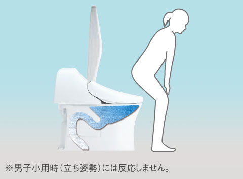 オート便器洗浄image