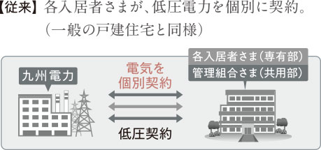 BBIQ電力の仕組みimage