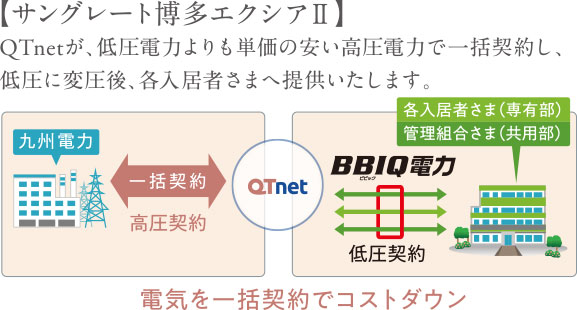 BBIQ電力の仕組みimage