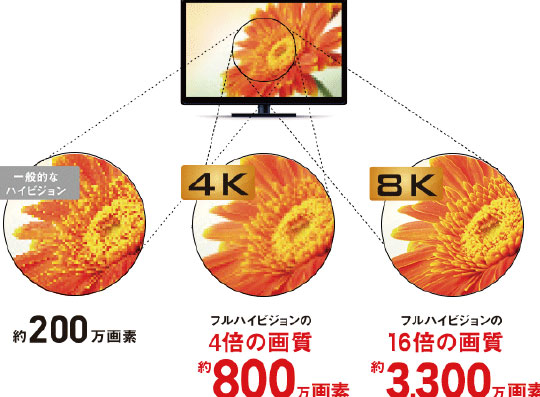 BS4K8K配信開始！image