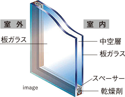 複層ガラス