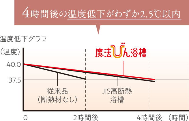 魔法びん浴槽image