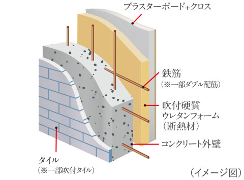 外壁構造image