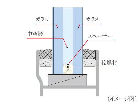 複層ガラスimage