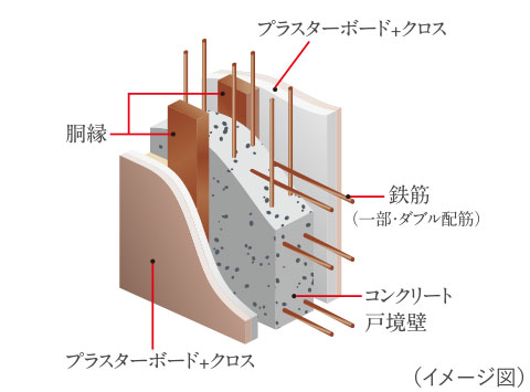 戸境壁構造image