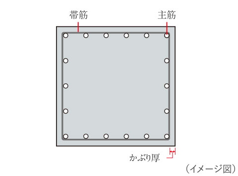 柱構造image