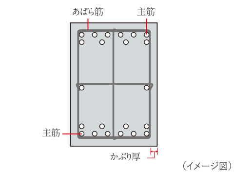 梁構造image