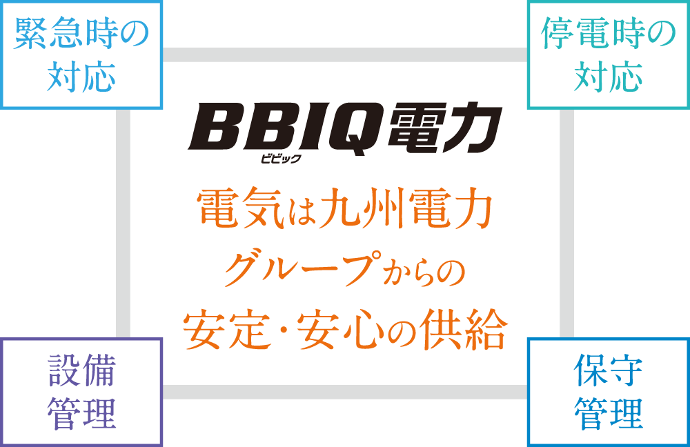 BBIQ電力